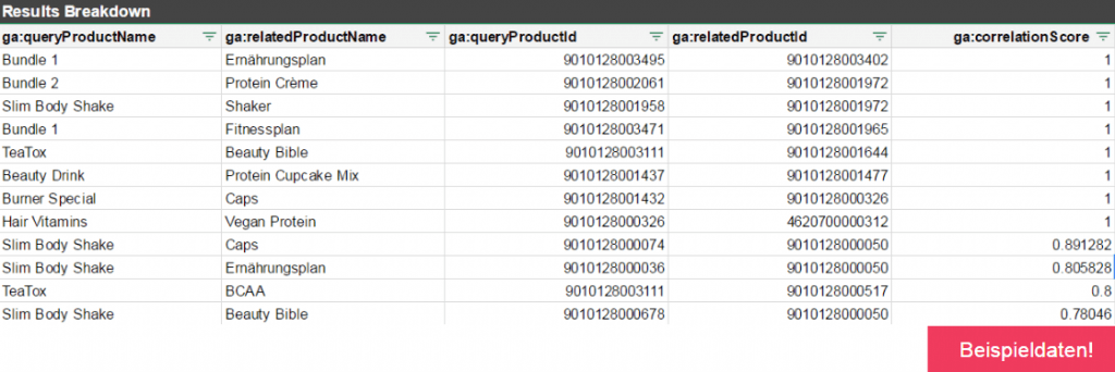 Related Products Beispieldaten