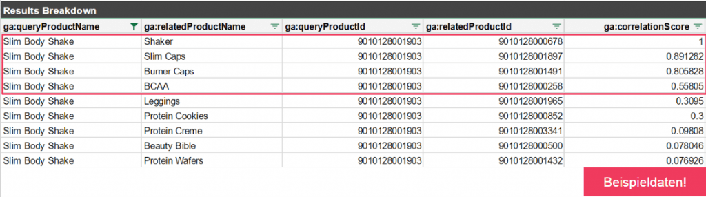 Related Products Daten Beispiel 2
