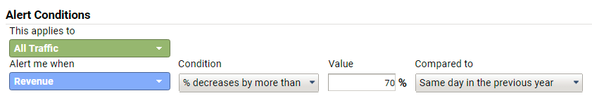 Custom Alert Konditionen