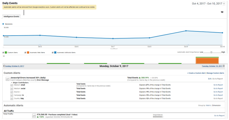 Custom Alert im Detail