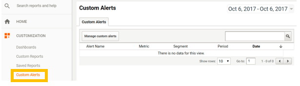 Custom Alerts in der Benutzeroberfläche