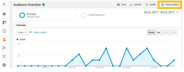 Google Analytics Intelligence in der Benutzeroberfläche
