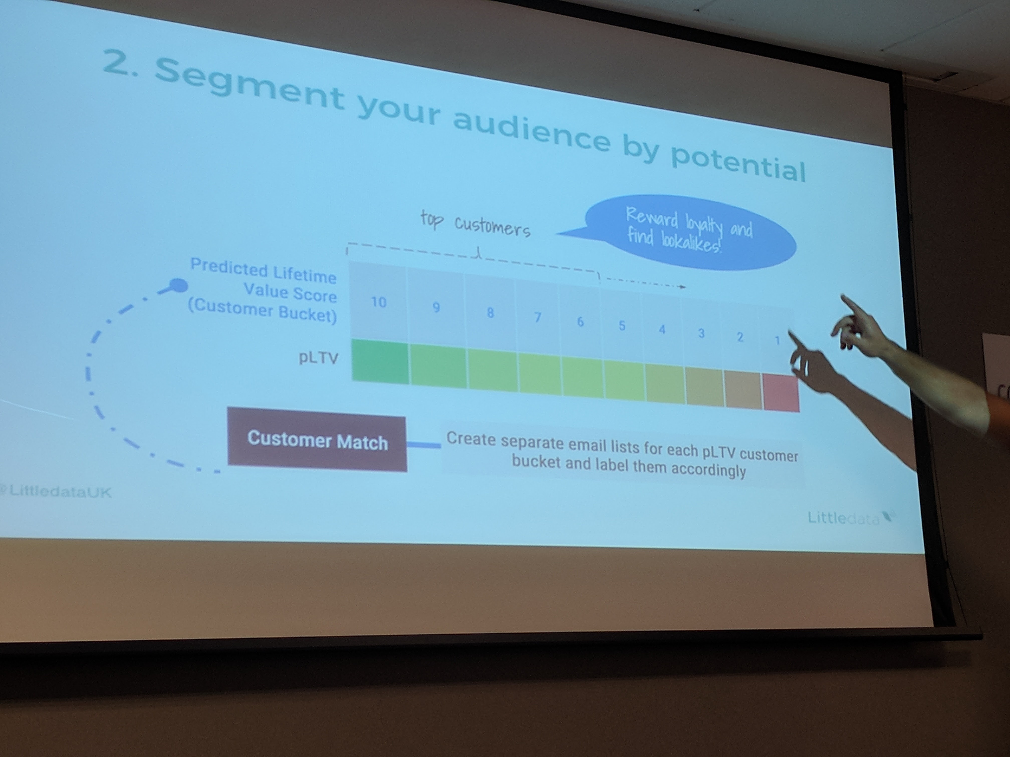 Segment your audience by potential