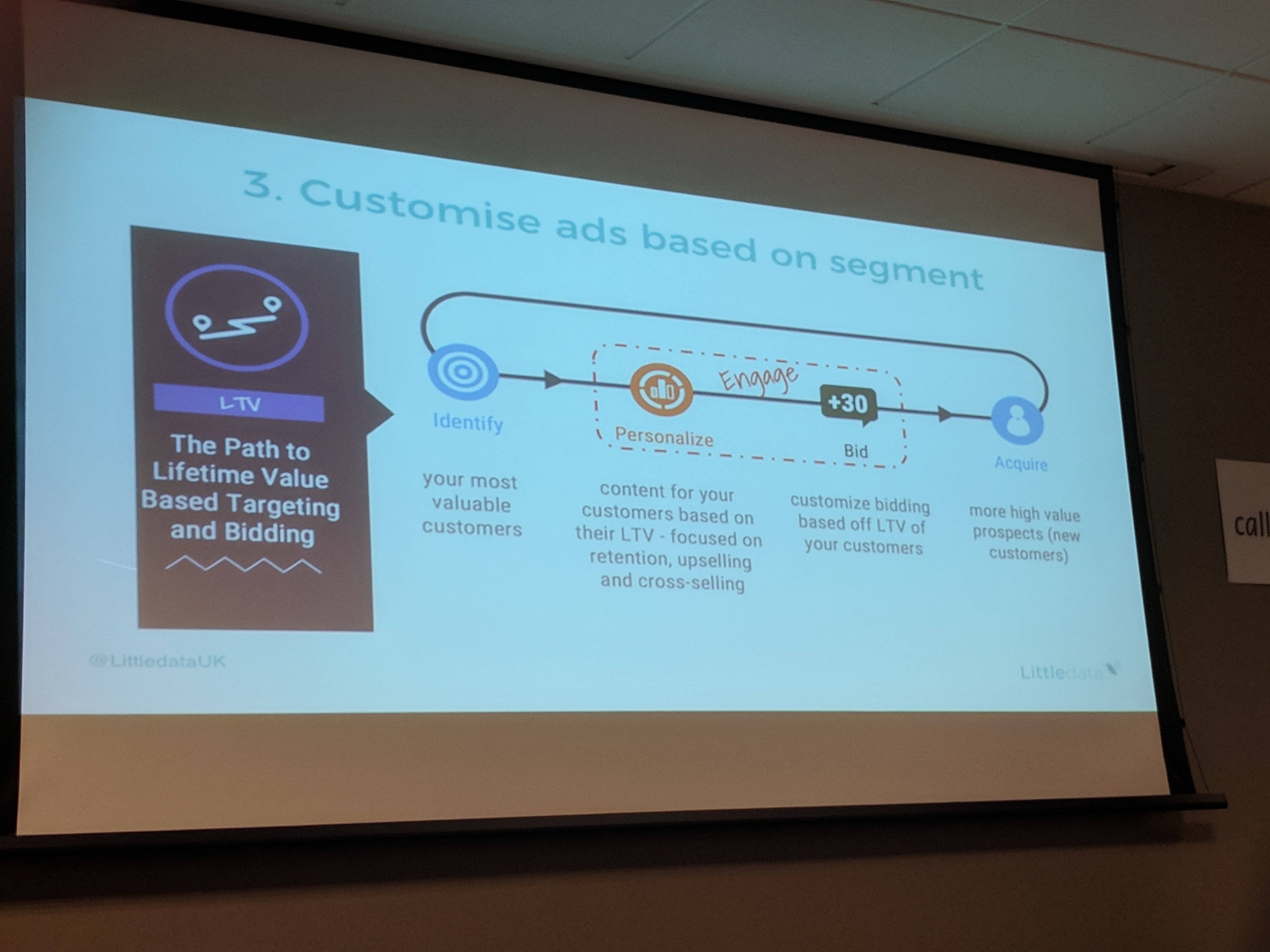 Customise ads based on segment