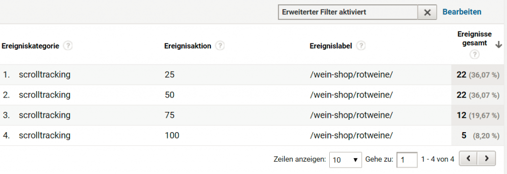 Scrolltracking via GTM bisher