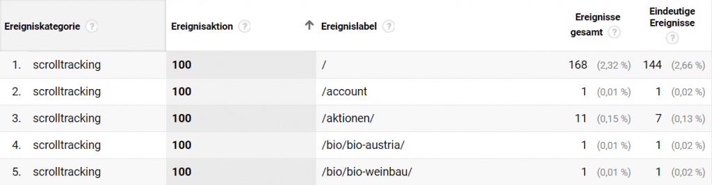 Beispiel Ereignis Report