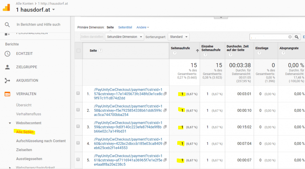 Google Analytics Alle Seiten Report