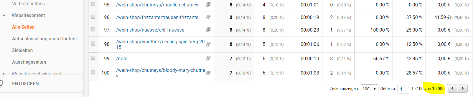 Google Analytics Kardinalitäts Limit
