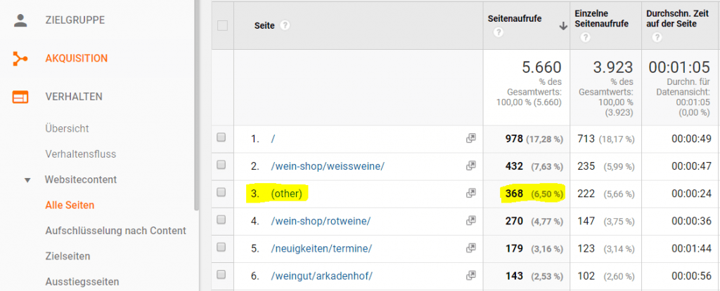 Google Analytics Kardinalitäts Limit