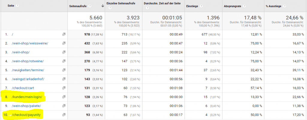 Schöne URLs im Alle-Seiten-Report