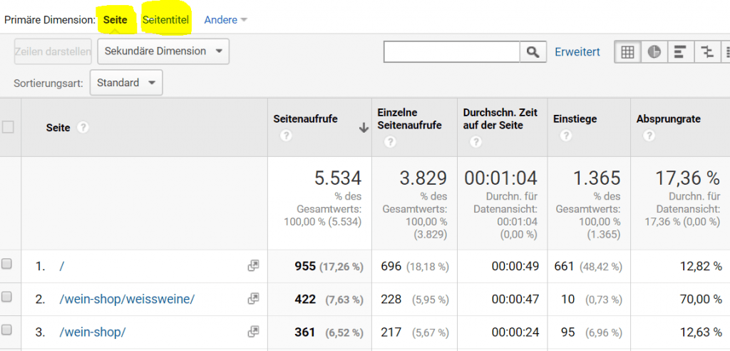 PII: Seite und Seitentitel in Google Analytics