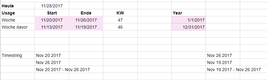 Time Config zur automatischen Datenabfrage