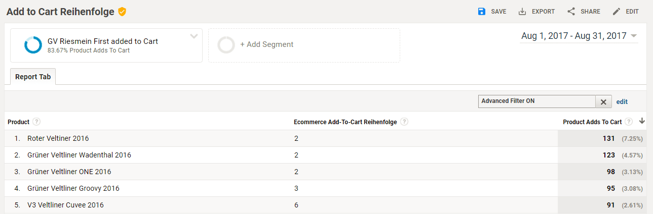 Custom Report Add-to-Cart Reihenfolge