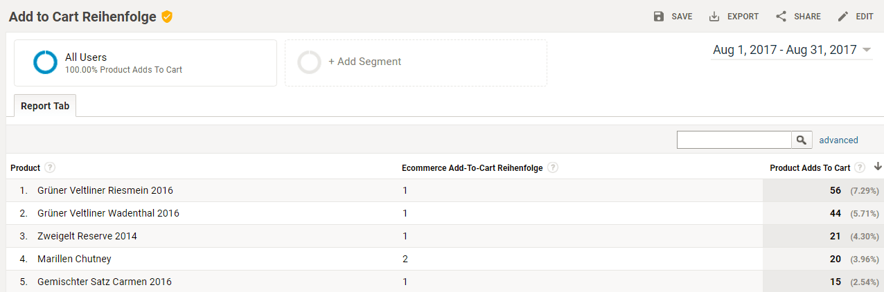 Custom Report Add-to-Cart Reihenfolge