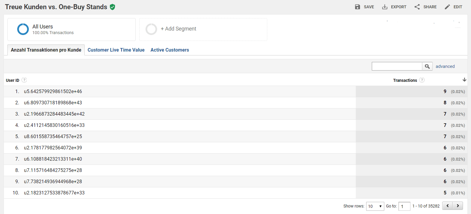 Custom Report Anzahl Transaktionen pro Kunde