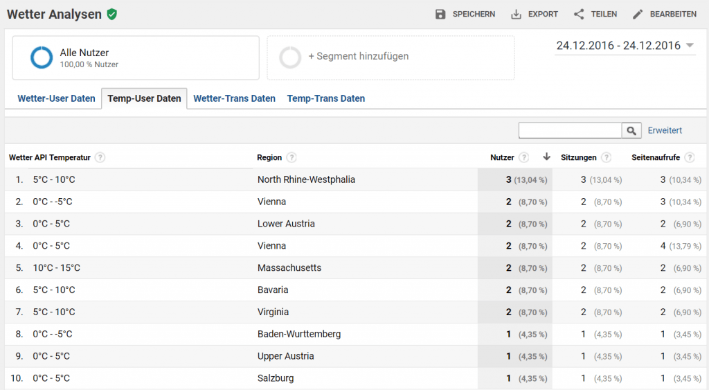 Custom Report Temperatur Analyse