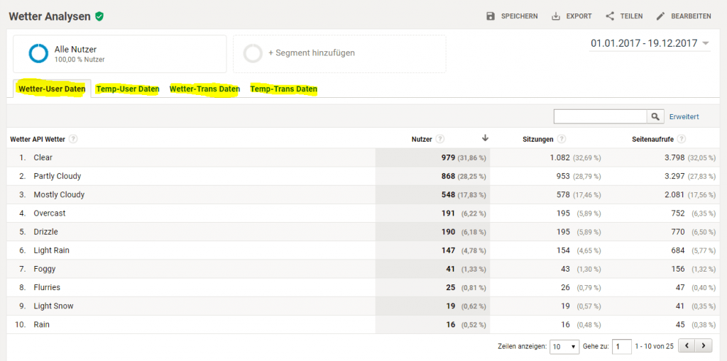 Custom Report Wetter Daten