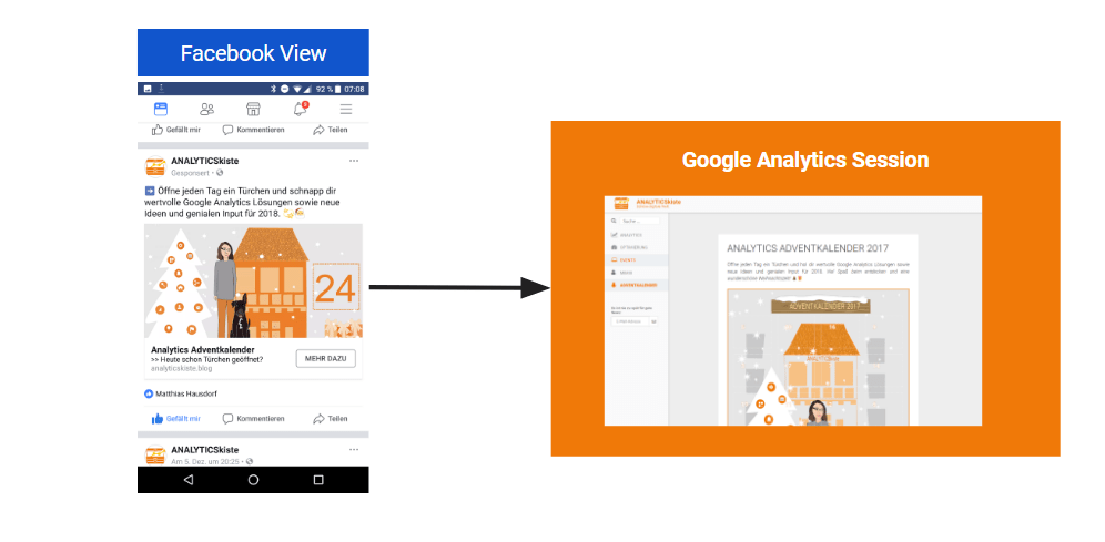 Facebook View Through Conversion