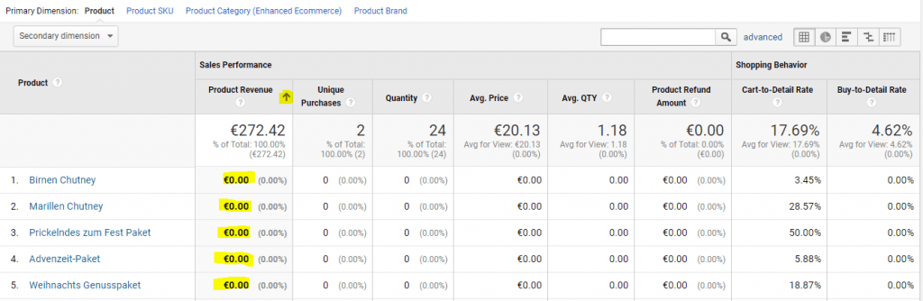 Google Analytics 0 Euro Produkte