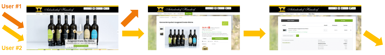 Google Analytics Absprung vs Ausstieg Beispiel