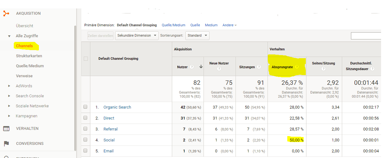 Google Analytics Channel Report