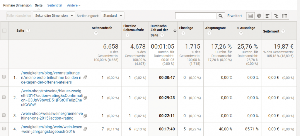 Google Analytics Report mit echter Sitzungsdauer