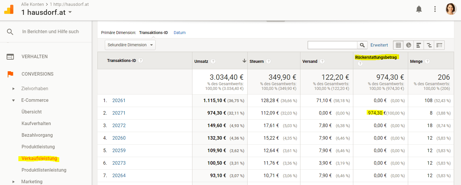 Google Analytics Verkaufsleistungs Report