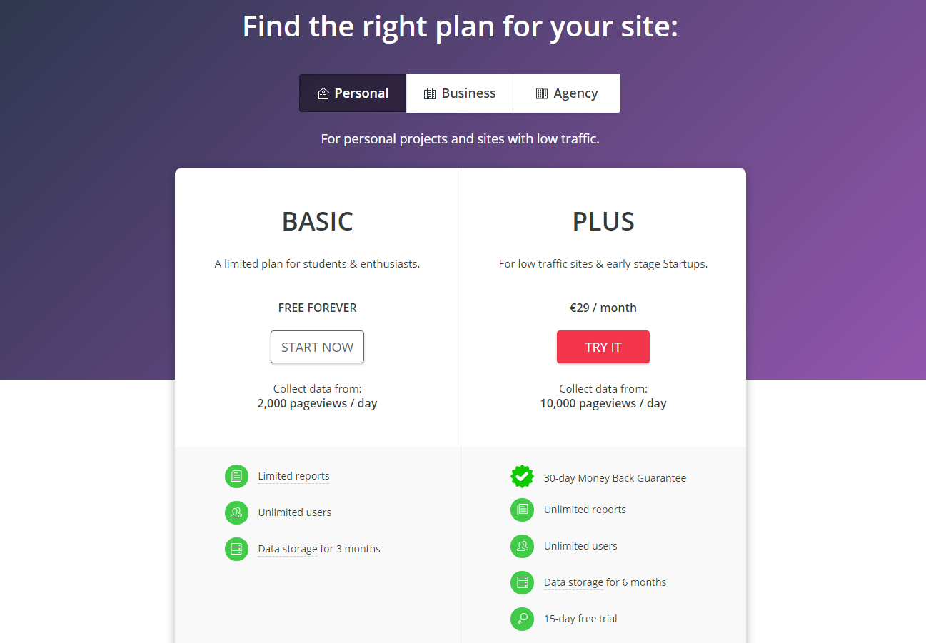 Hotjar Pricing Privat