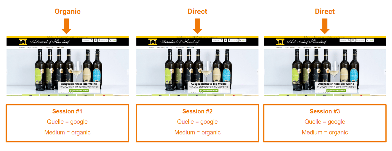 Last Non Direct Click Attribution Beispiel in Google Analytics