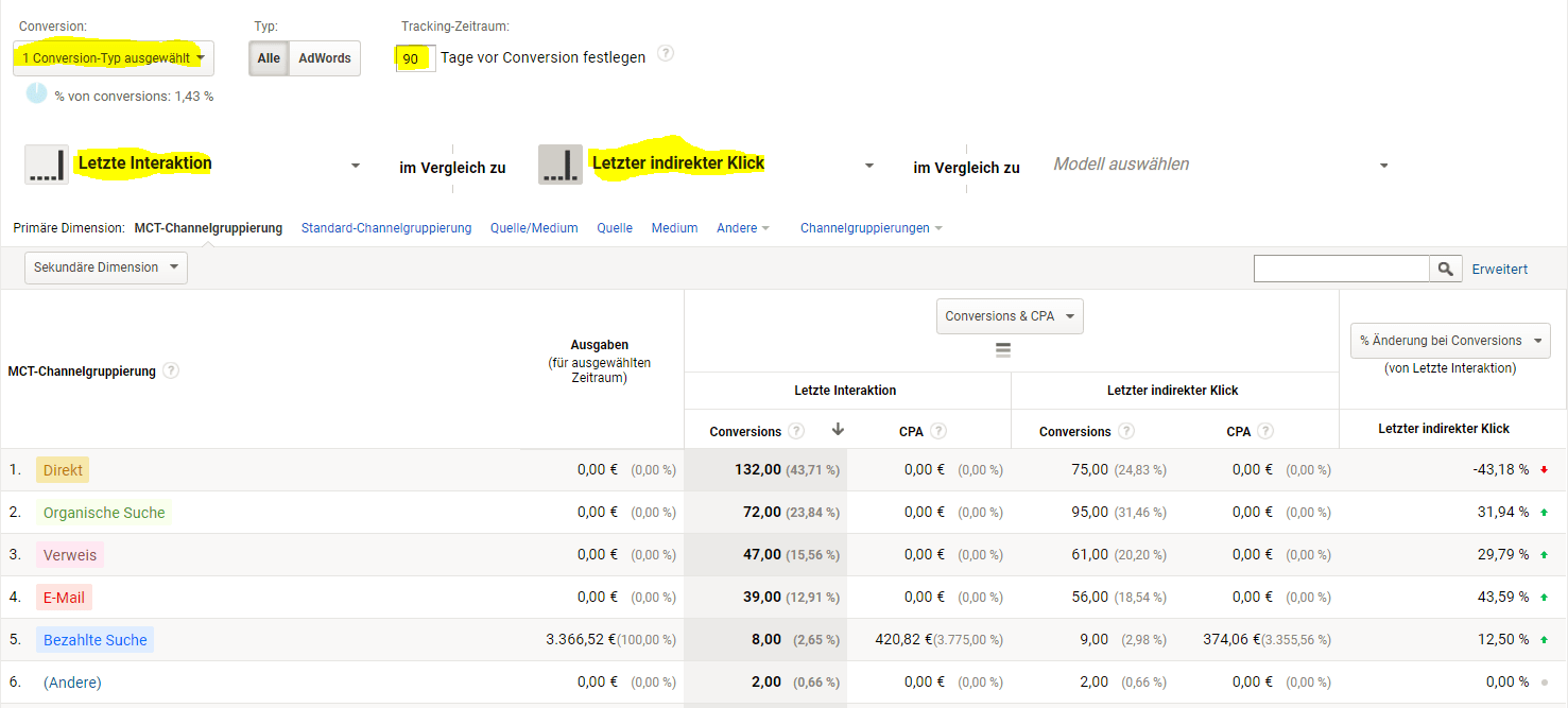 Multi Channel Trichter Analyse