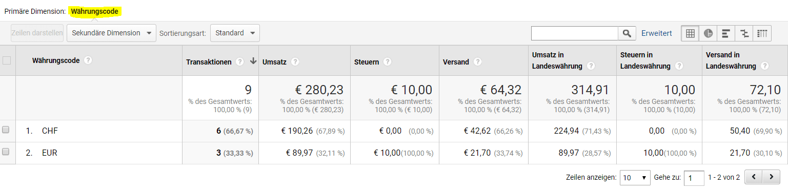 Multi Currency Custom Report in Google Analytics