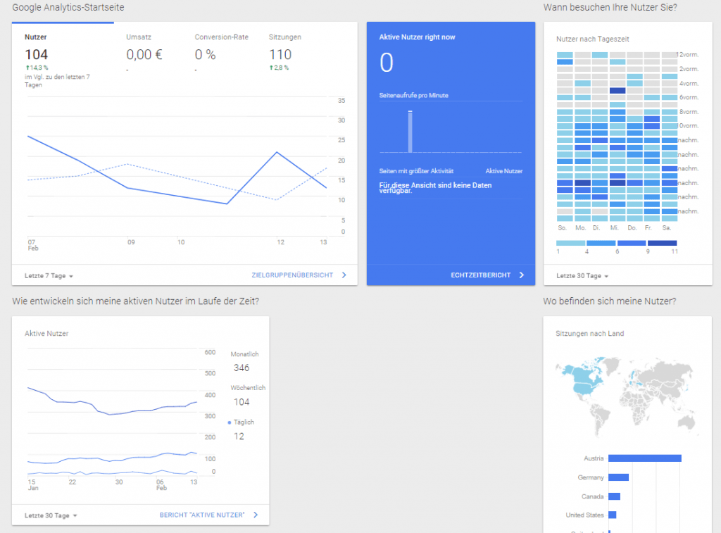 Google Analytics Homescreen