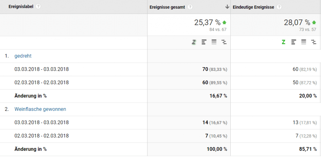 Glücksrad Ereignisse