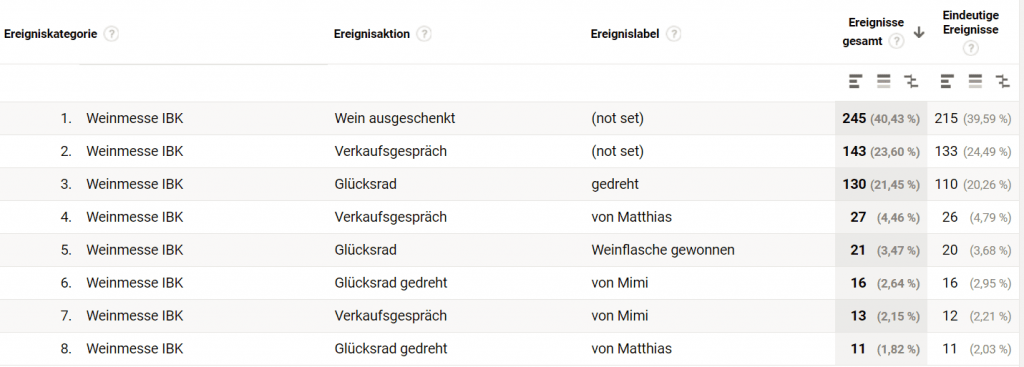 ereignis custom report