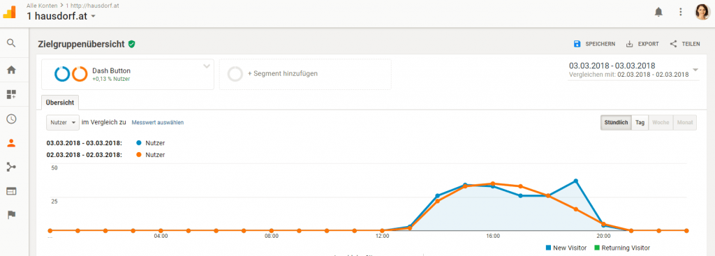 zeitraumsvergleich pro stunde