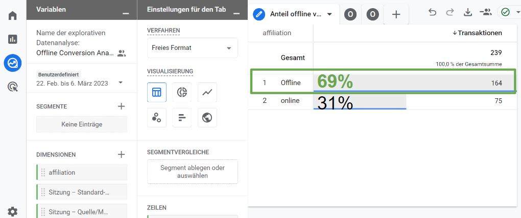Analyse der offline Käufe in Google Analytics 4
