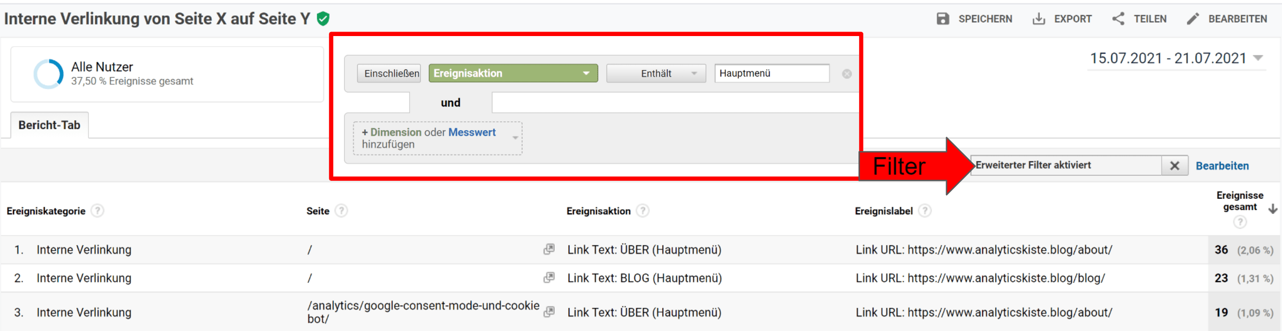 Analyse des Menüs auf analyticskiste.blog