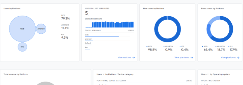 App+Web Analysen gemeinsam
