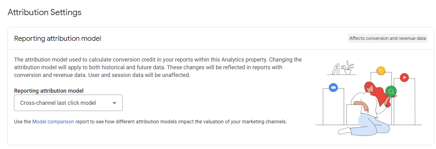 Attributions Settings in GA4 - Attributionsmodell