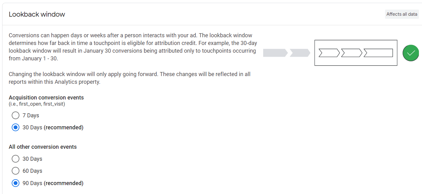 Attributions Settings in GA4 - Lockback Window
