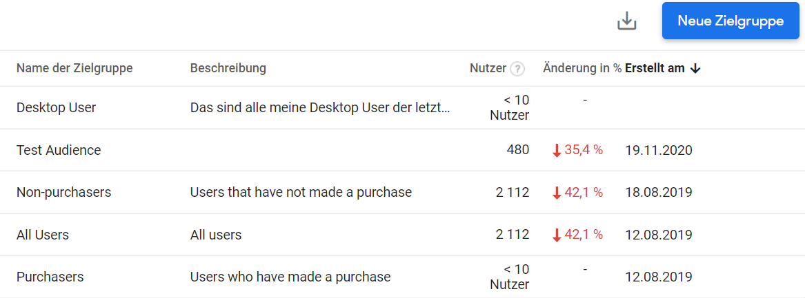 Google Analytics 4 Audience Übersicht