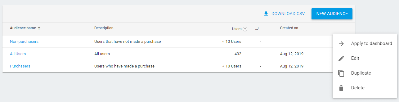 Google Anlaytics 4 -Audiences bearbeiten