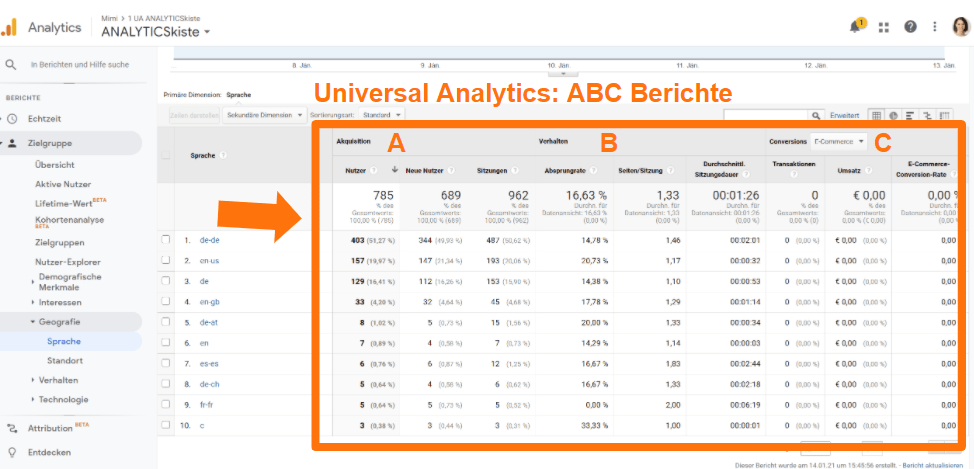 Aufbau der Standardberichte in Universal Analytics