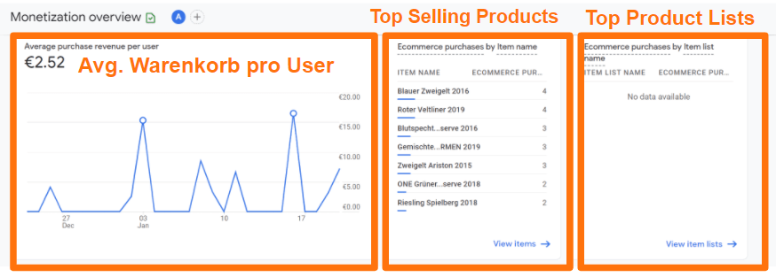 Avg Warenkorb, Produkte und Produktlisten in Google Analytics 4