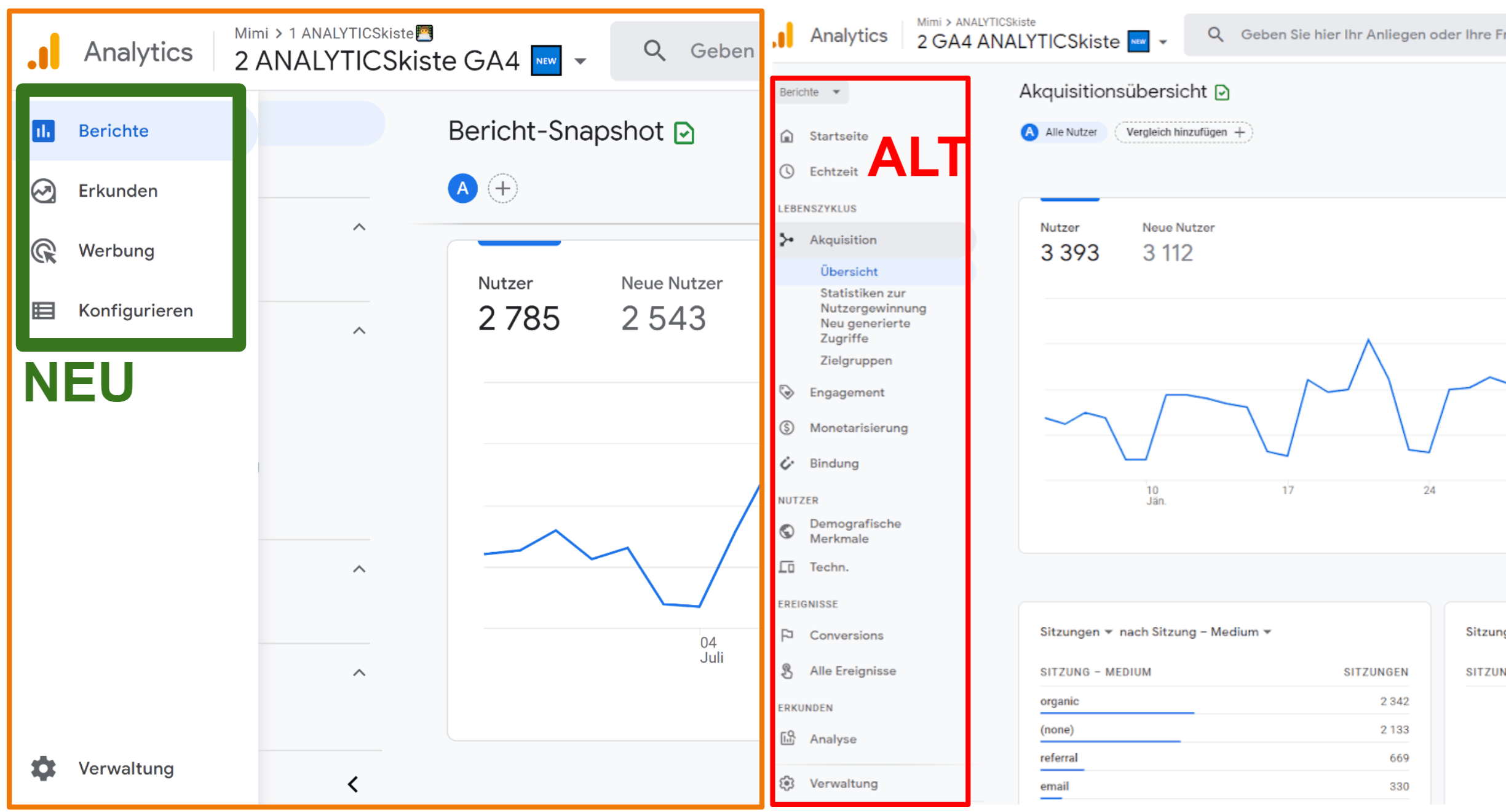 Berichtsnavigation NEU vs ALT in GA4