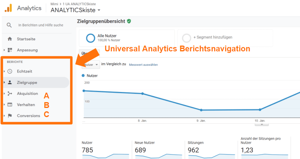 Berichtsnavigation in Universal Analytics