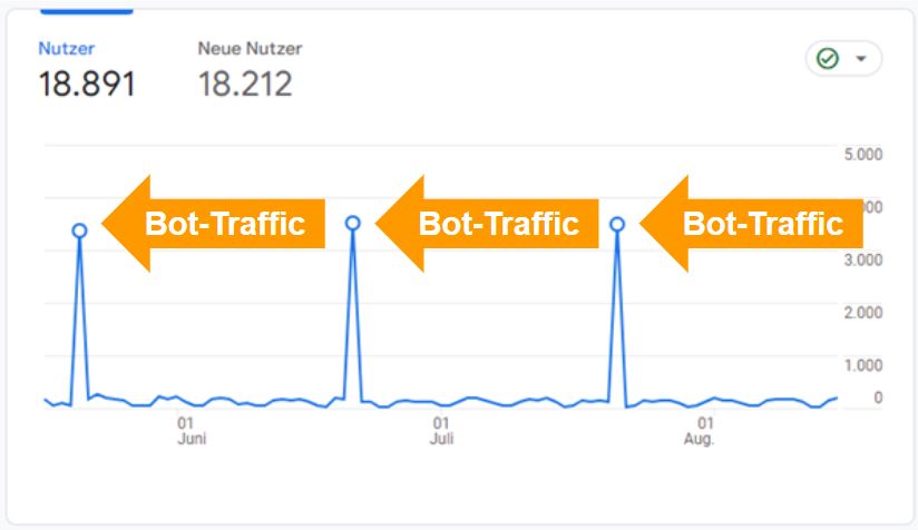 Bot Traffic in Google Analytics 4