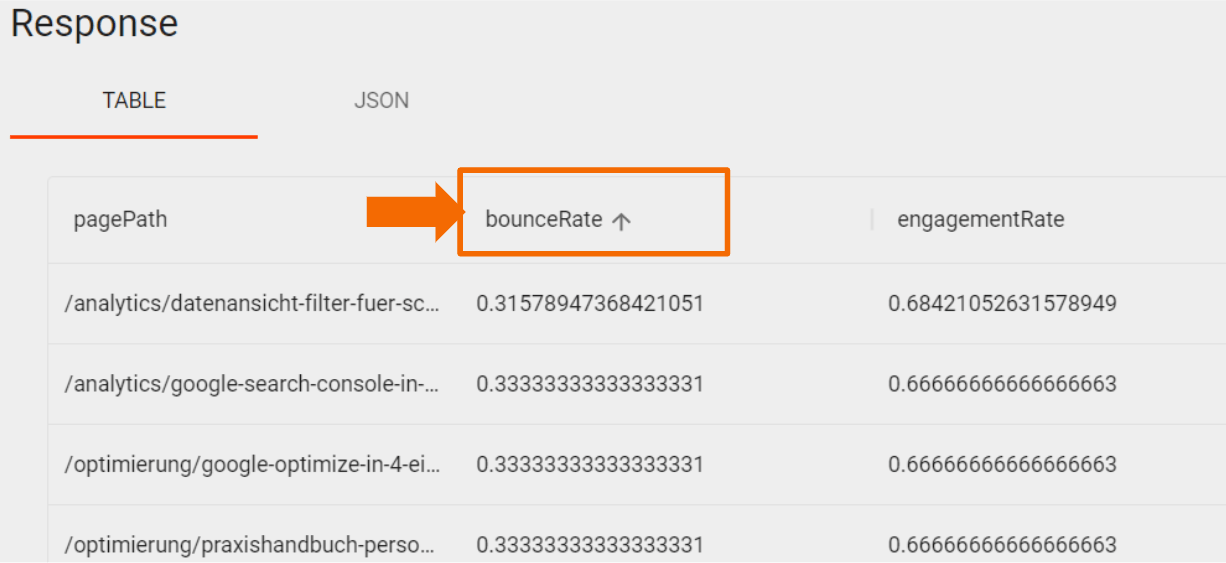 Bouncerate im GA4 Query Explorer