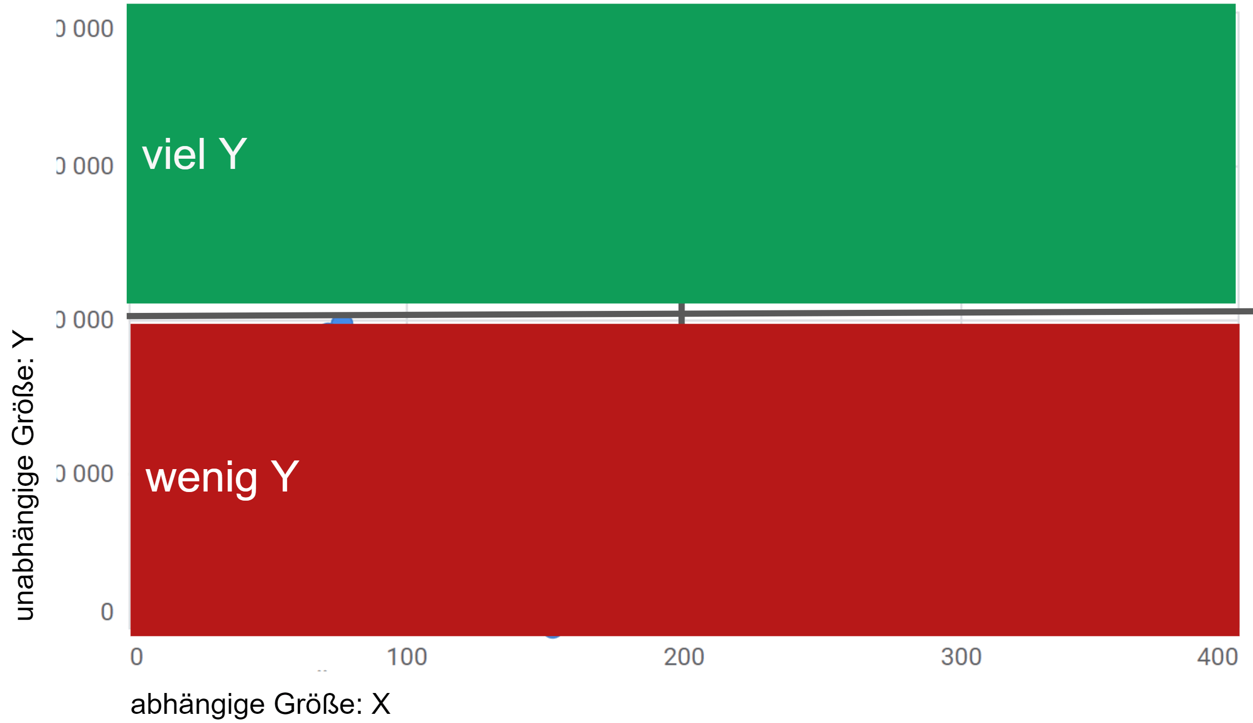 Cheatsheet Scatterplot mit Fokus auf Y