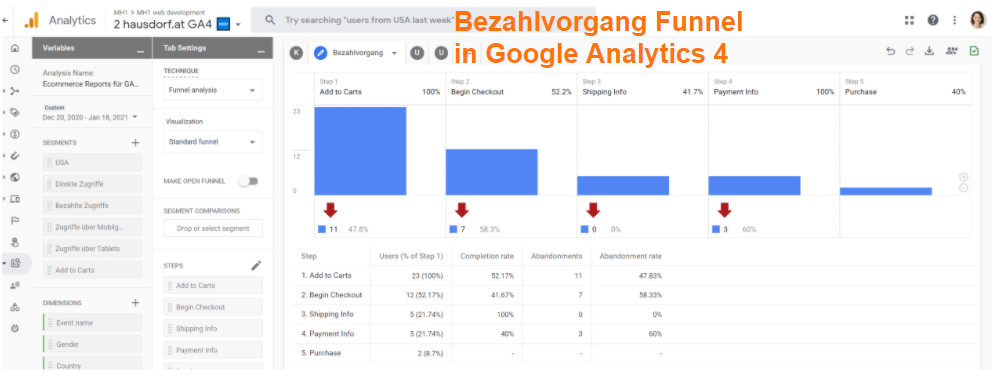 Checkout Funnel in Google Analytics 4